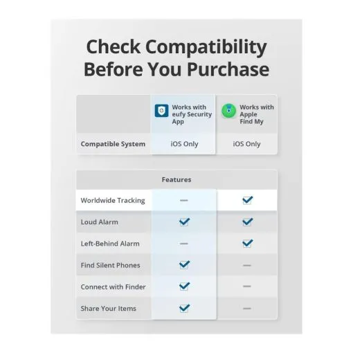 eufy Security by Anker SmartTrack Link - Black 1-Pack - Image 3