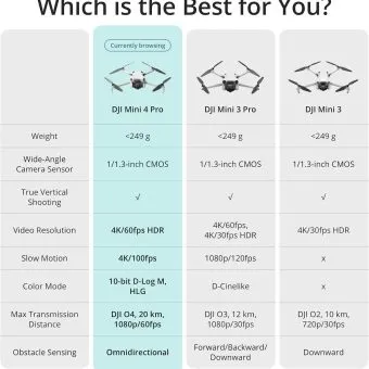 DJI Mini 4 Pro Fly More Combo Plus with DJI RC 2 - Image 10