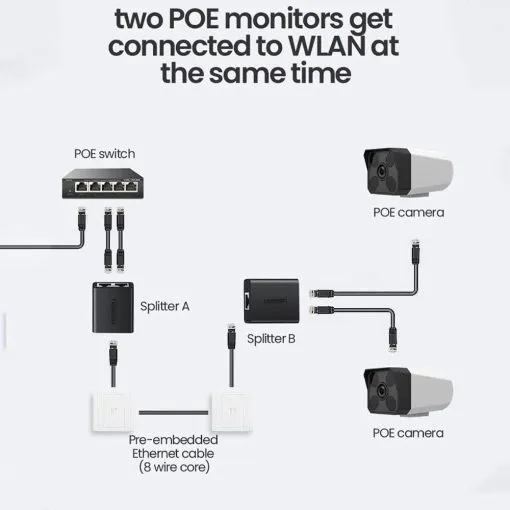 Alternative view of UGREEN RJ45 Splitter Adapter 2 Pack