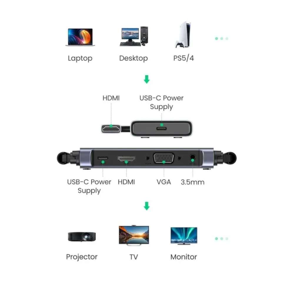 UGREEN HDMI Wireless Extender, 50 Meters Wide Range, HDMI & VGA-Receiver, Support 1080P@60Hz - Image 2
