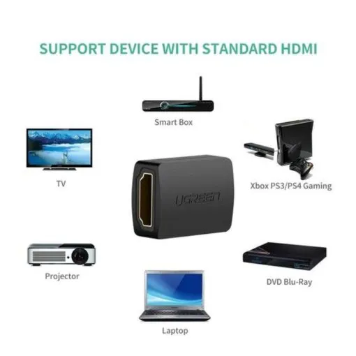 UGREEN 4k HDMI Female to Female Adapter - Image 4