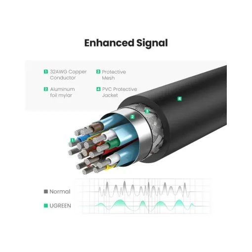 UGREEN 4K Display Port Male to HDMI Female Converter - Image 4