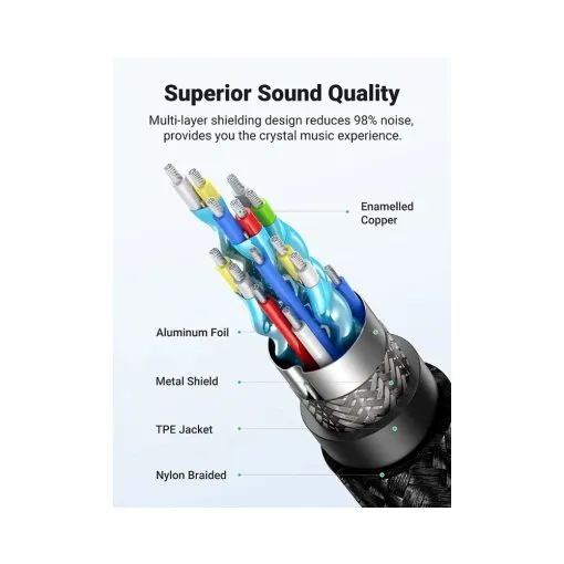 UGREEN Lightning to 3.5mm Male Aux Cable - Image 5