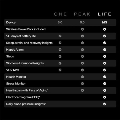 WHOOP Life MG - Health and Fitness Tracker - Image 5