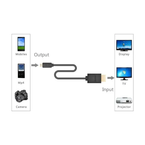 Ugreen 30102 Micro HDMI Male to HDMI Male Cable, 1.5 meter Length - Image 5
