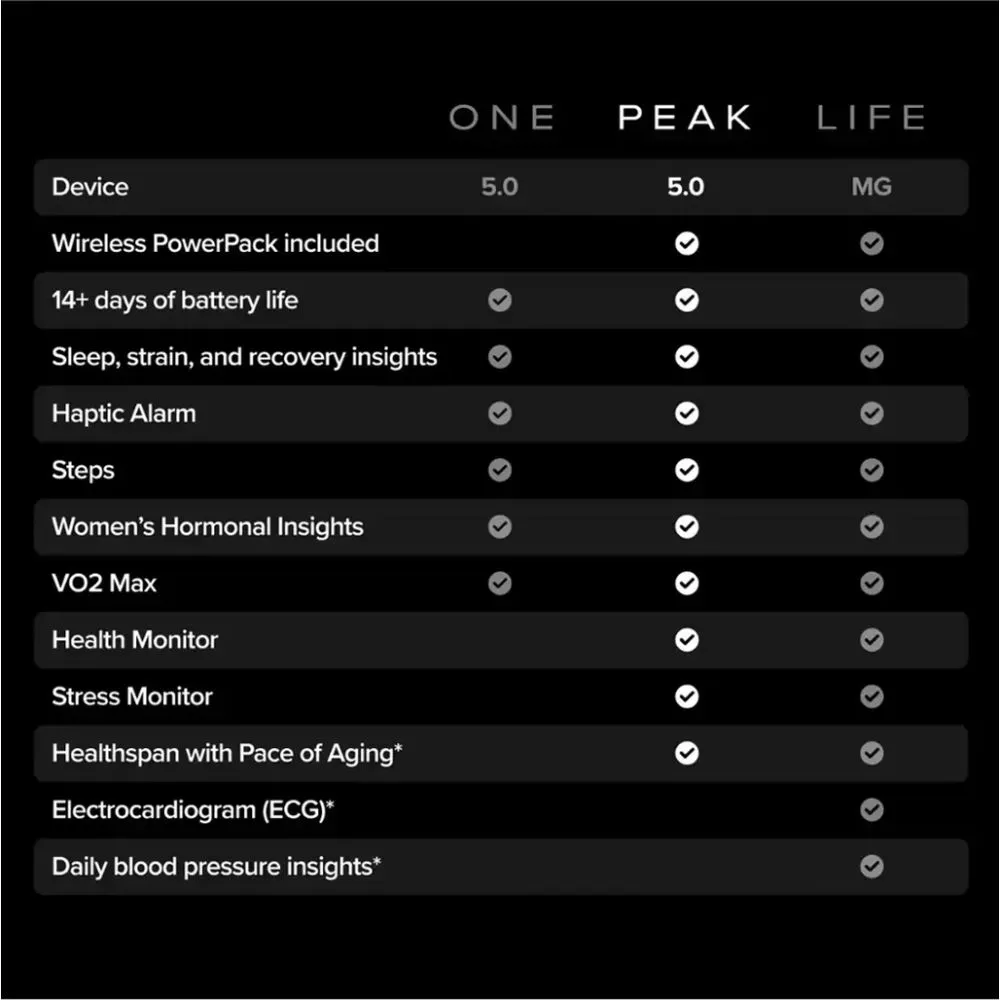 WHOOP Peak 5.0 - Health and Fitness Tracker - Image 6