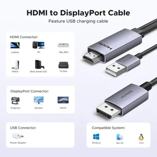 UGREEN HDMI to DisplayPort Cable, 4K@60Hz,1080P@240Hz/120Hz, Fast & Stable Transmission - Image 6
