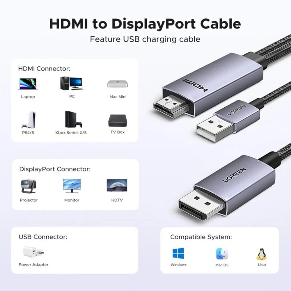 UGREEN HDMI to DisplayPort Cable, 4K@60Hz,1080P@240Hz/120Hz, Fast & Stable Transmission - Image 6