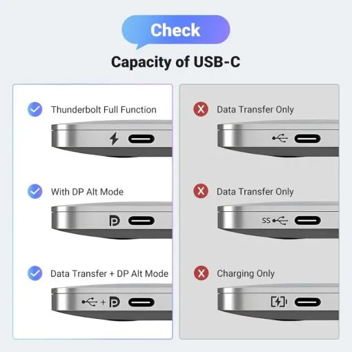 UGREEN USB-C Male to Display Port Female Braided Cable 2m - Image 7