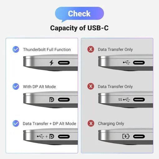 UGREEN USB-C Male to Display Port Female Braided Convertor - Image 7