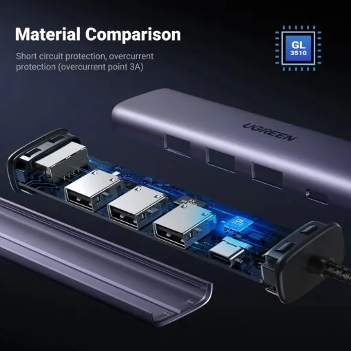 UGREEN 5 in 1 Multiport Hub USB 3.0 to Ethernet Adapter - Image 7