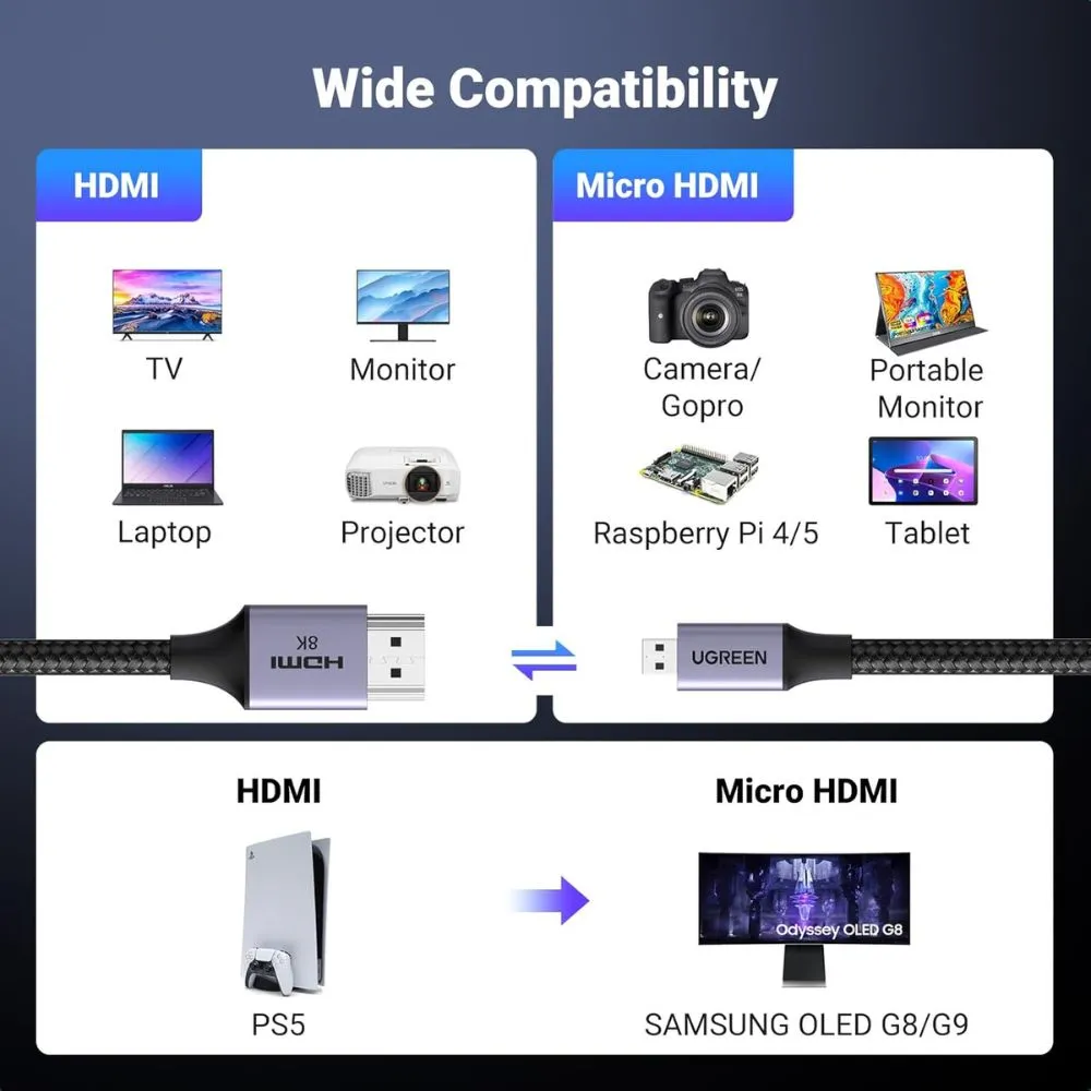UGREEN 8K Micro HDMI to HDMI Cable - Image 7