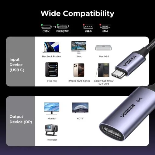 UGREEN USB-C Male to Display Port Female Braided Convertor - Image 8