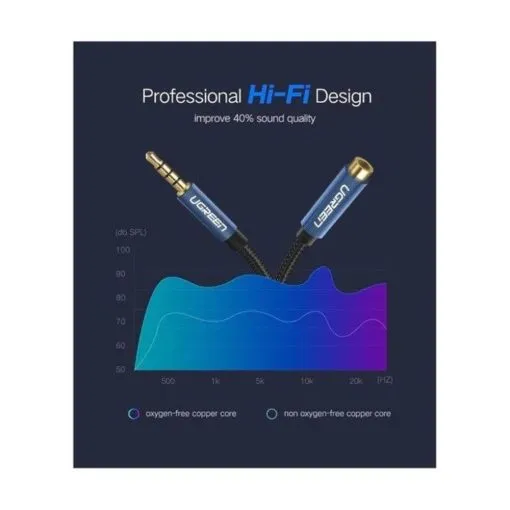 UGREEN Male to Female Extension Audio Cable 3.5mm, 1.5M Braided Cable - Image 8
