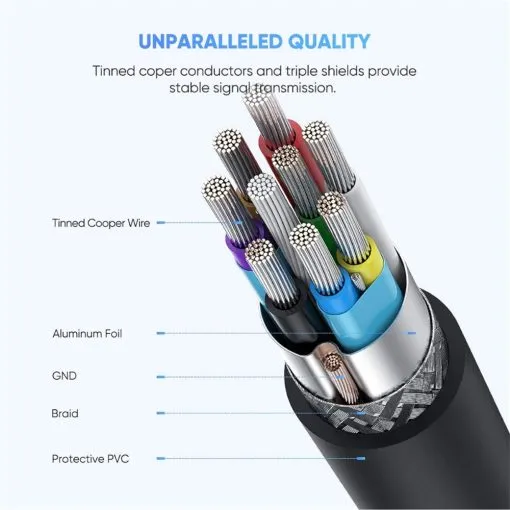 UGREEN USB C to USB Micro B Cable 3.0 - Image 7