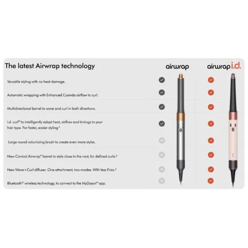 Dyson HS08 Airwrap i.d. multi-styler and dryer Straight And Wavy (Ceramic Pink/Rose Gold) - Image 4