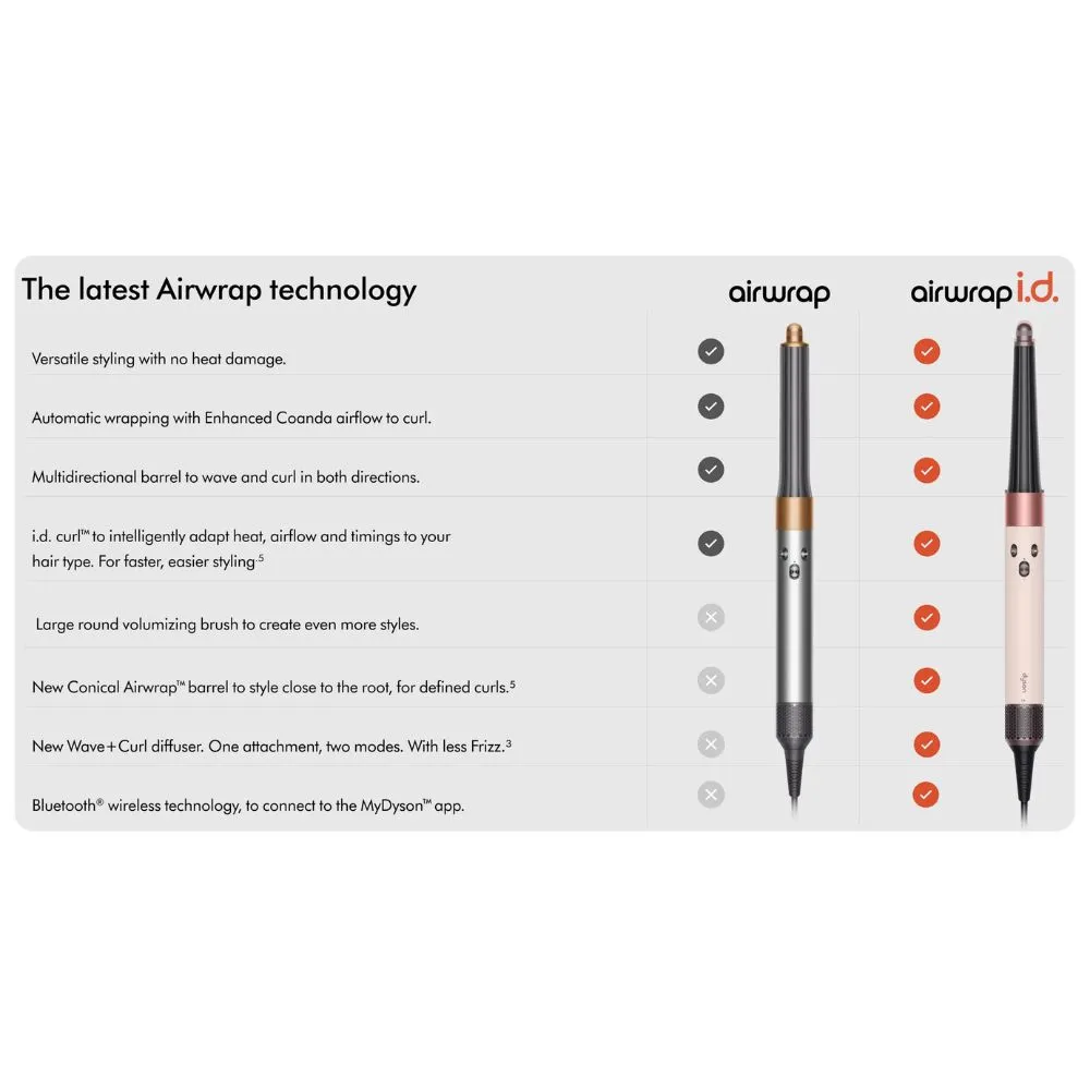 Dyson HS08 Airwrap i.d. multi-styler and dryer Straight And Wavy (Ceramic Pink/Rose Gold) - Image 4