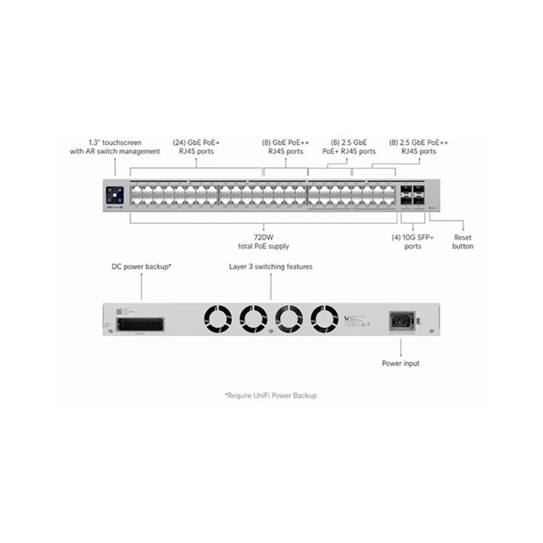 Ubiquiti Pro Max 48-PoE L3 720W 48-Port Switch - Image 4