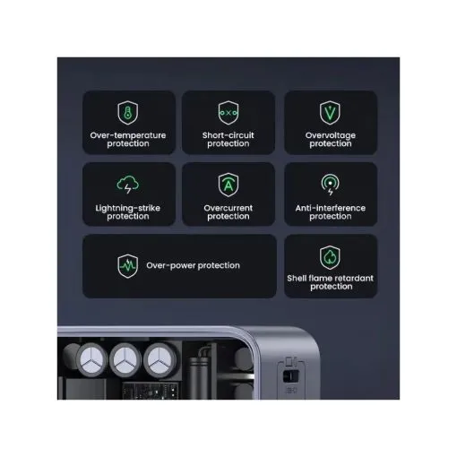 Alternative view of UGREEN 65W GaN Tech Chip Triple Port Charger