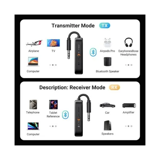 Alternative view of UGREEN Bluetooth 5.2 Transmitter & Receiver