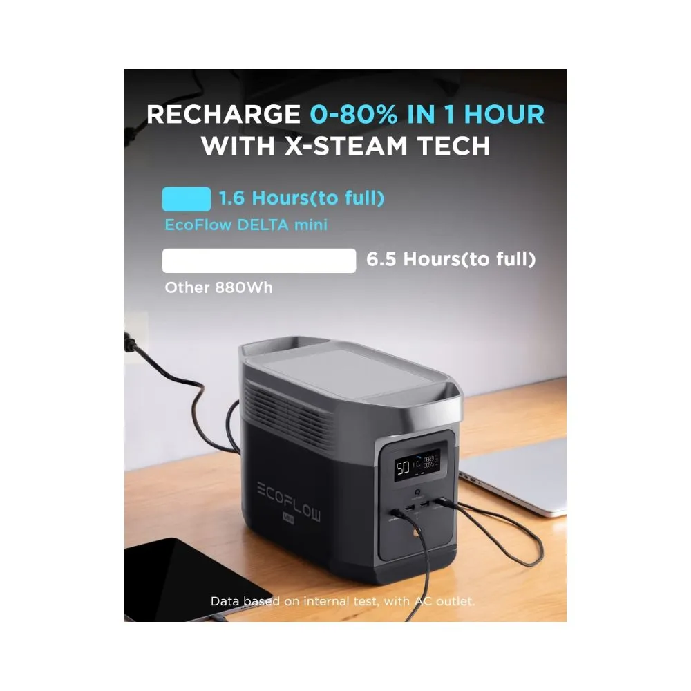 ECOFLOW DELTA Mini Portable Power Station