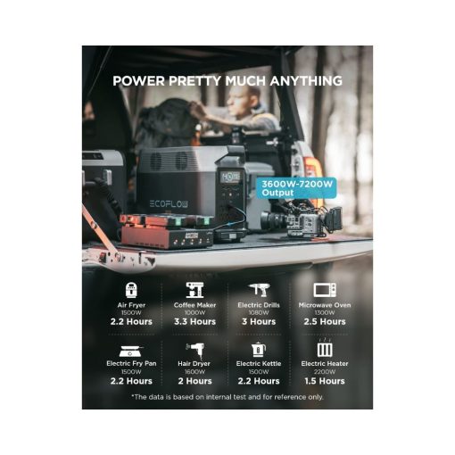 ECOFLOW DELTA Pro Portable Power Station (3600W)