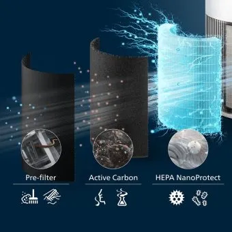 philips pureprotect quiet 2200 series smart air purifier (ac2220/10) 420 m³/h cadr nanoprotect hepa & active carbon 3 year filter life wifi connected