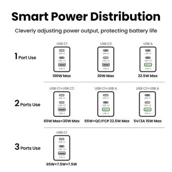 ugreen nexode pro 100w – 3 port gan mini fast charger – ultra compact workstation power