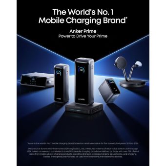 anker prime 160w 3 port charger with smart display