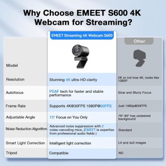 emeet s600 4k streaming webcam