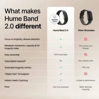 humehealth the hume band 2.0 smart longevity wearable