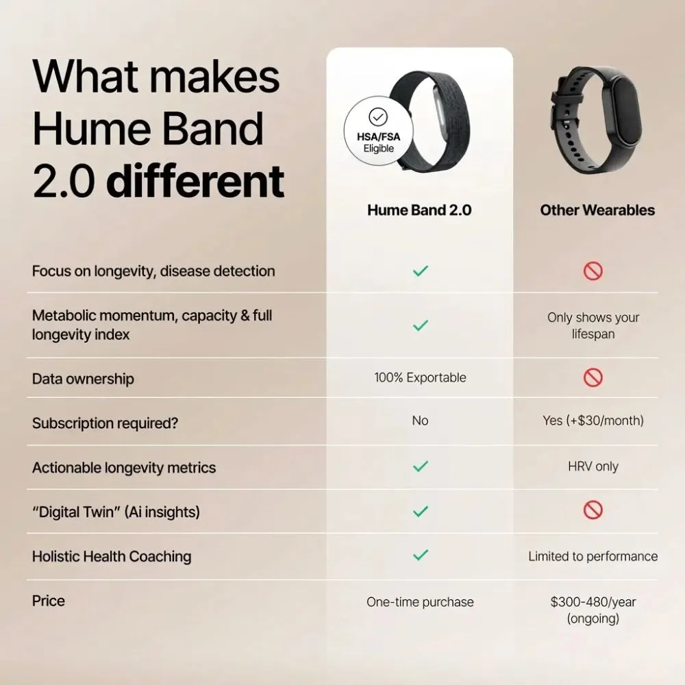 humehealth the hume band 2.0 smart longevity wearable