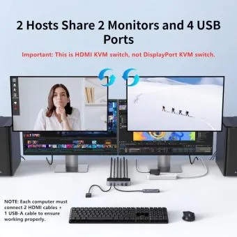 ugreen dual monitor hdmi kvm switch (2 pcs to 2 monitors / 4k@60hz usb 3.0 hub)