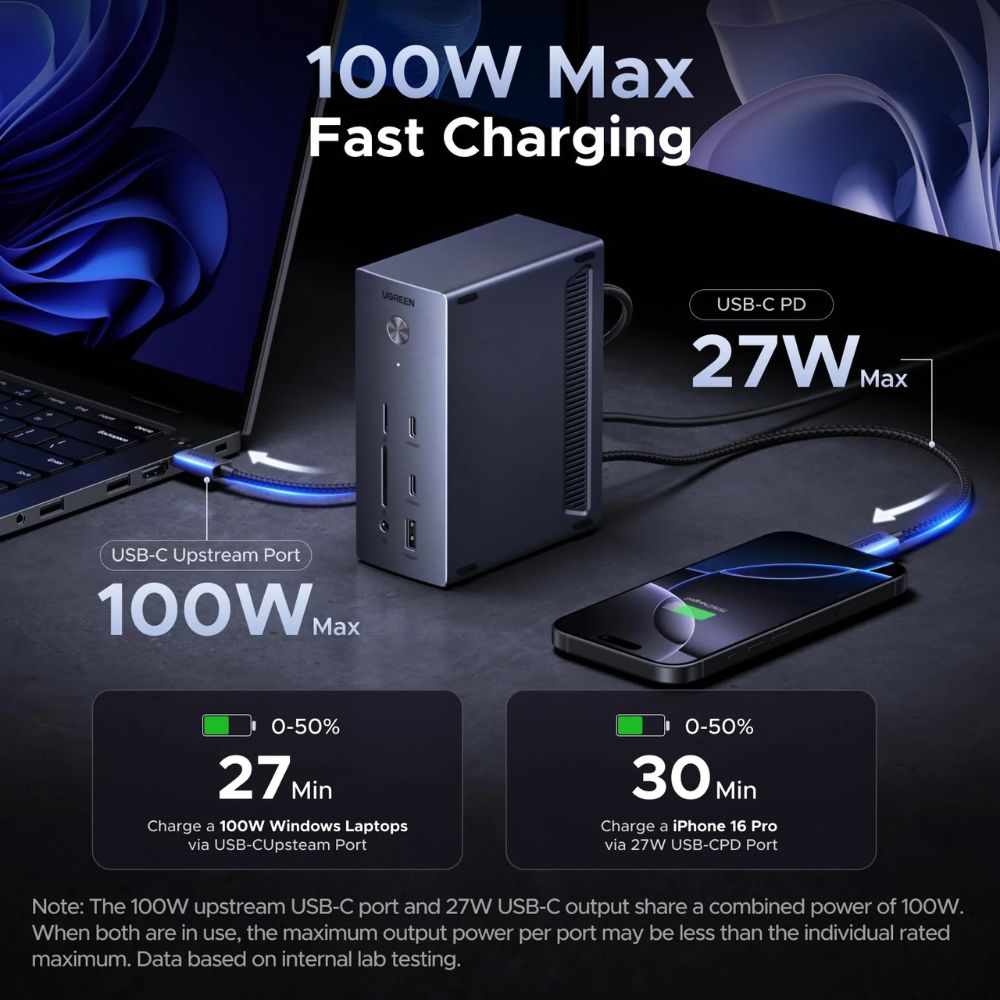 ugreen revodok pro 14 in 1 docking station (triple 4k, 2x dp + hdmi, 100w charging, 10gbps)