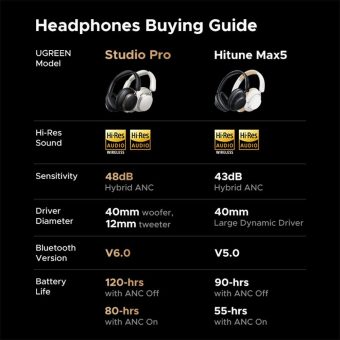 ugreen studio pro hitune max 6 hybrid anc headphones