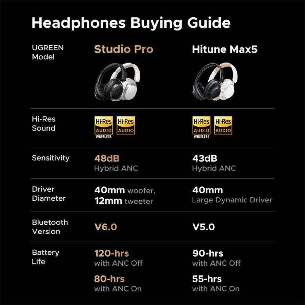 ugreen studio pro hitune max 6 hybrid anc headphones