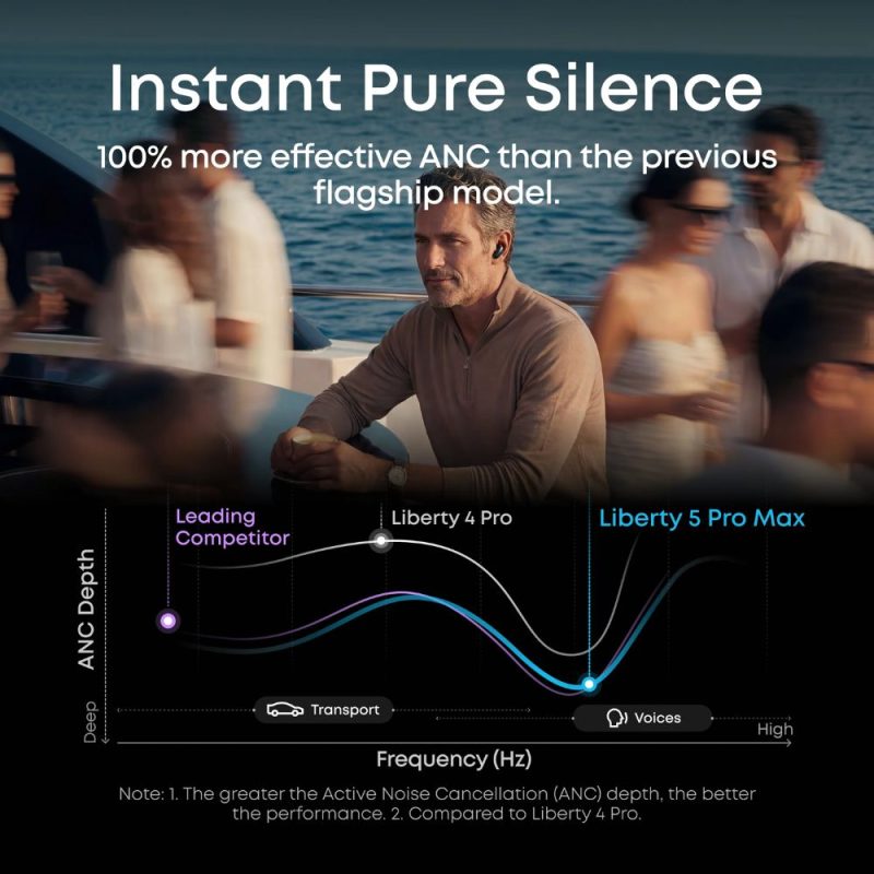 liberty 5 pro max | earbuds with ai note taker smart case
