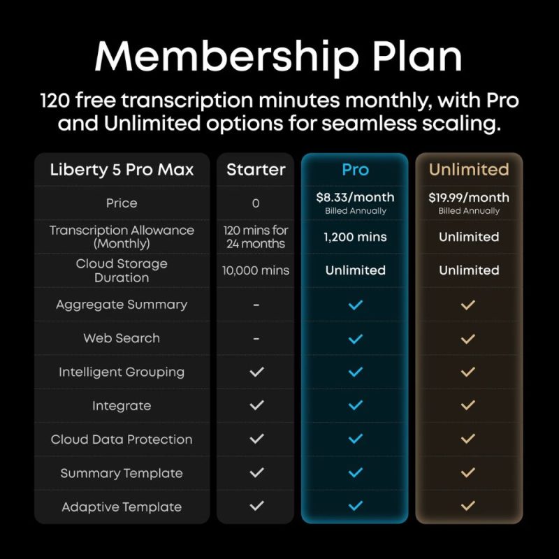 liberty 5 pro max | earbuds with ai note taker smart case