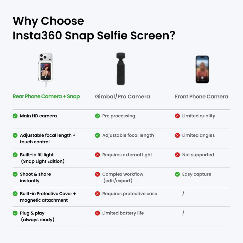 insta360 snap selfie screen