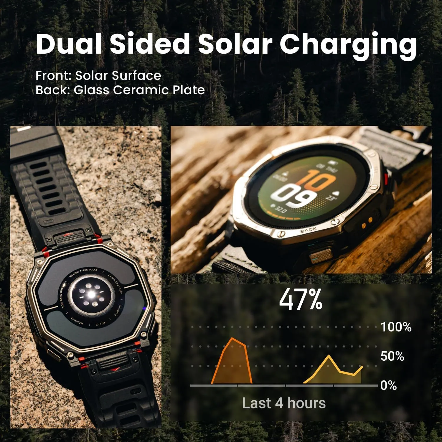 amazfit t rex dual solar smart watch (51mm) – titanium bezel & sapphire glass