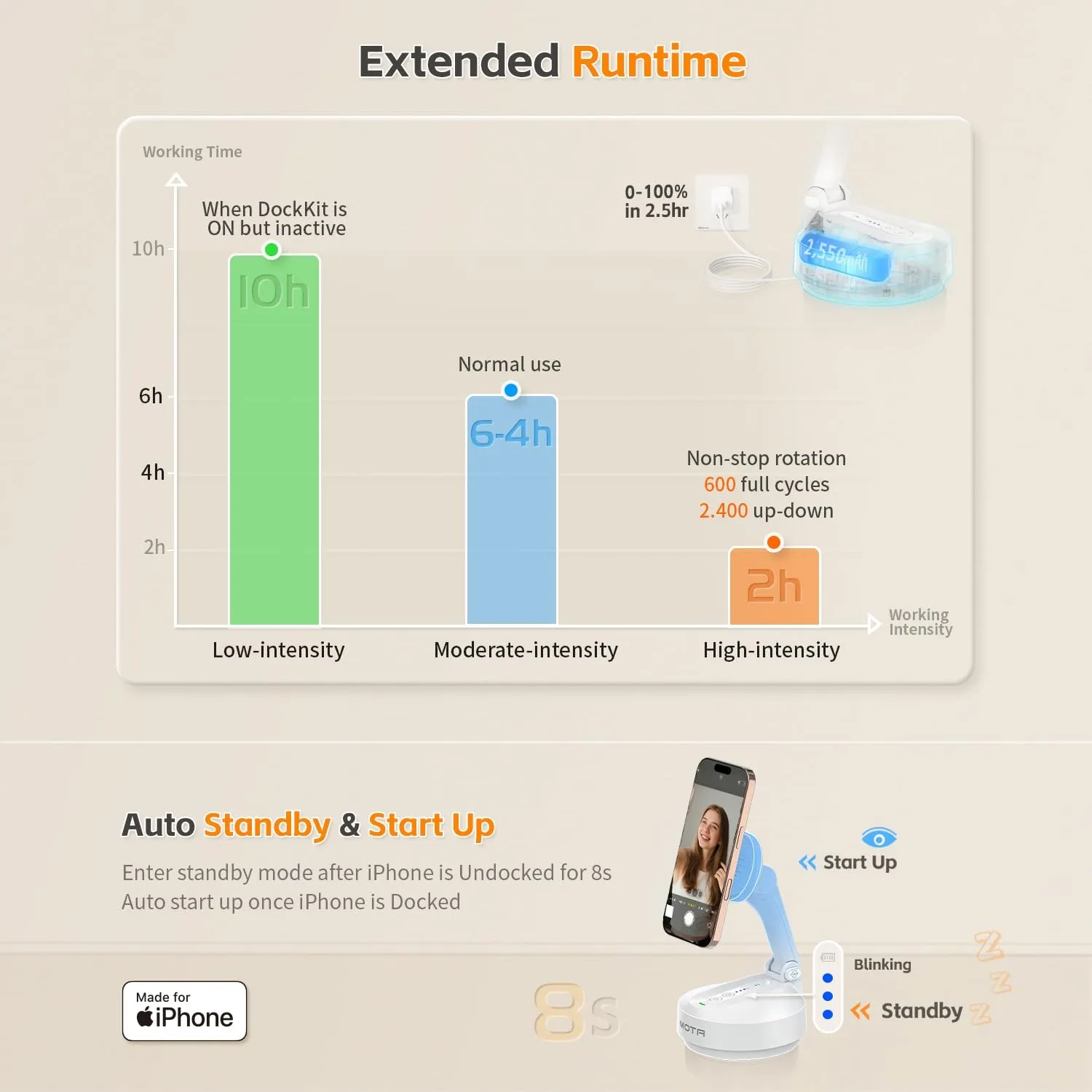 COMITOK MOTA battery runtime and auto standby