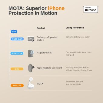COMITOK MOTA strong magnetic phone hold