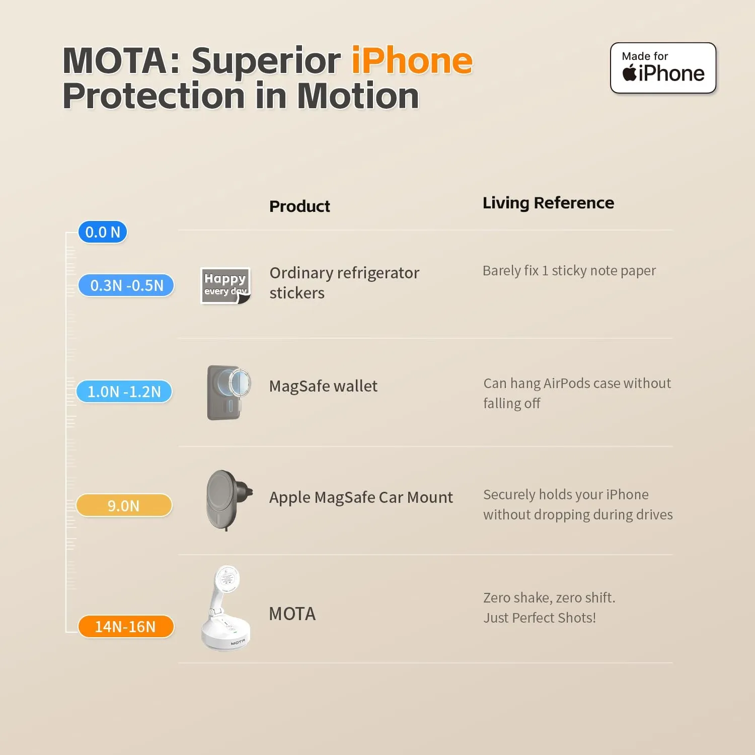 COMITOK MOTA strong magnetic phone hold